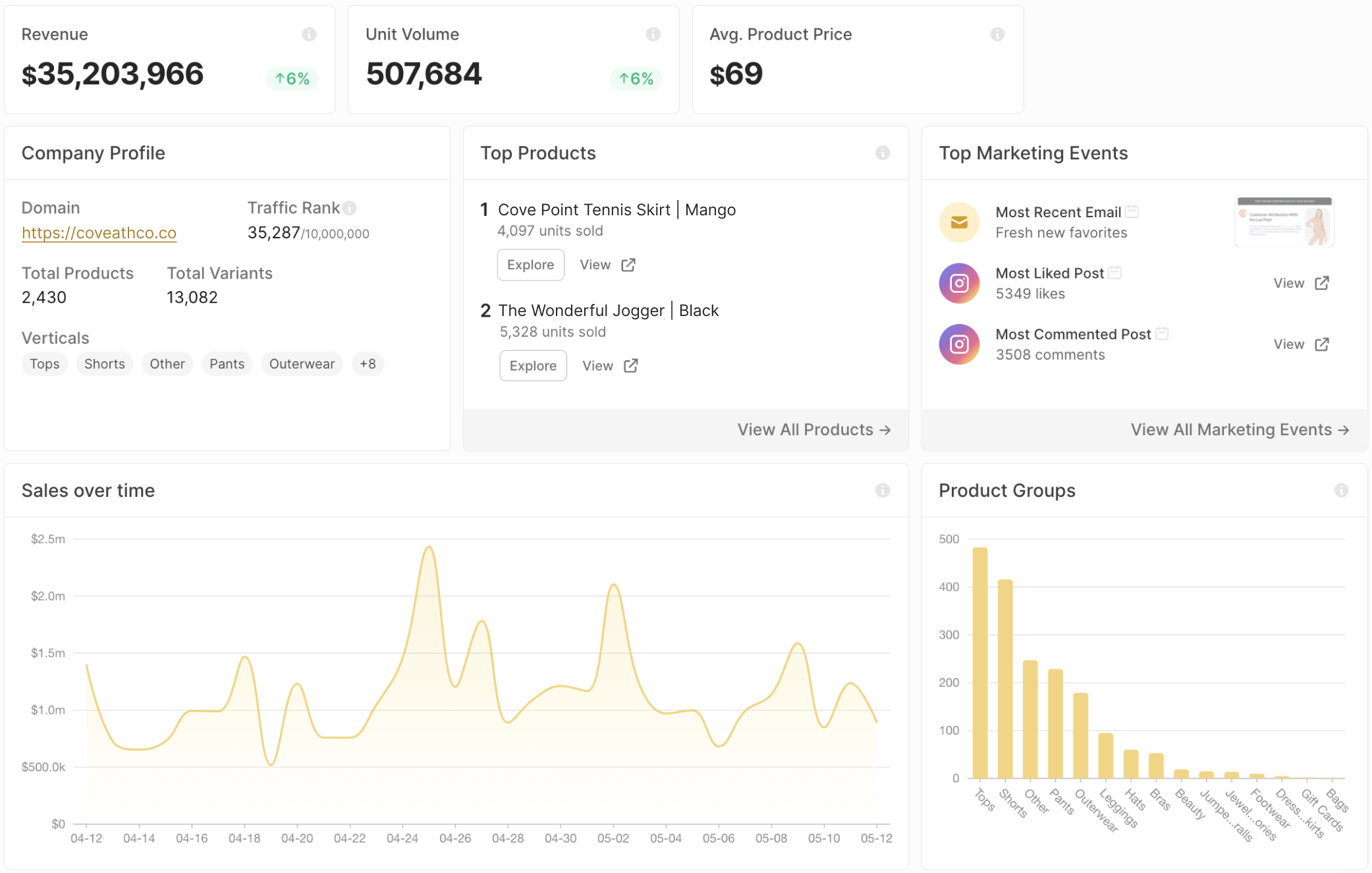 screenshot of Luz Analytics